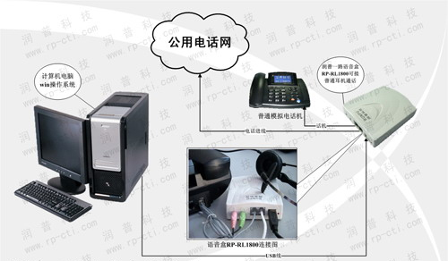 電話錄音盒連接圖