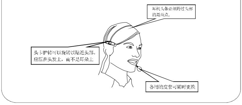 呼叫中心專用耳機(jī)耳麥