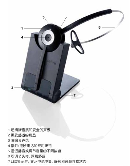 捷波朗Jabra Pro920無線耳麥