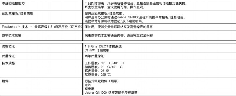 捷波朗Jabra GN9330e無線耳麥
