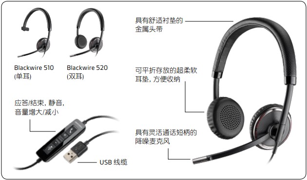 Blackwire? 500 系列