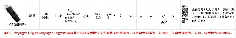繽特力M90藍(lán)牙耳機(jī)