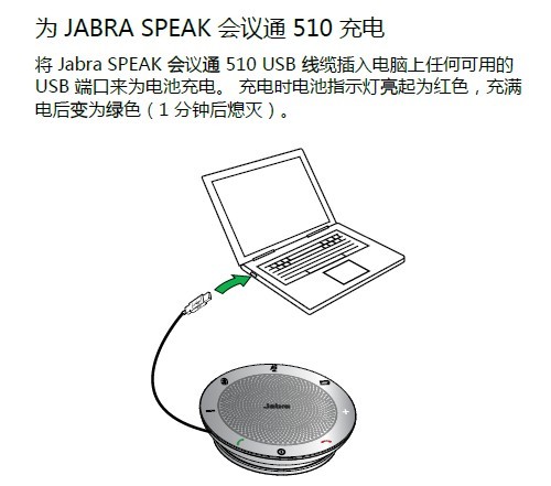 JABRA SPEAK? 510 FOR PC 捷波朗 會(huì)議通 JABRA SPEAK? 510 FOR PC 捷波朗 會(huì)議通