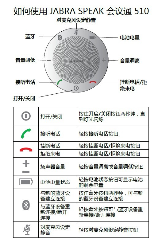 JABRA SPEAK? 510 FOR PC 捷波朗 會(huì)議通 JABRA SPEAK? 510 FOR PC 捷波朗 會(huì)議通