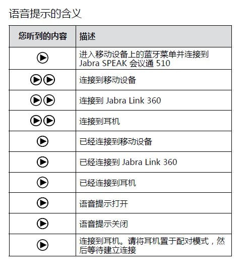 JABRA SPEAK? 510 FOR PC 捷波朗 會(huì)議通 JABRA SPEAK? 510 FOR PC 捷波朗 會(huì)議通