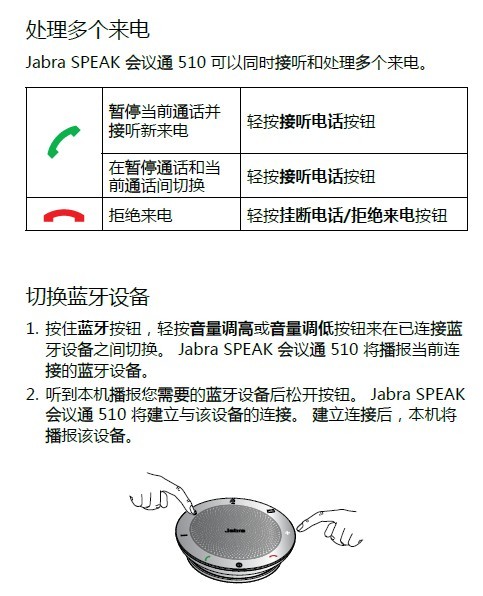 Jabra SPEAK? 510 Jabra SPEAK? 510