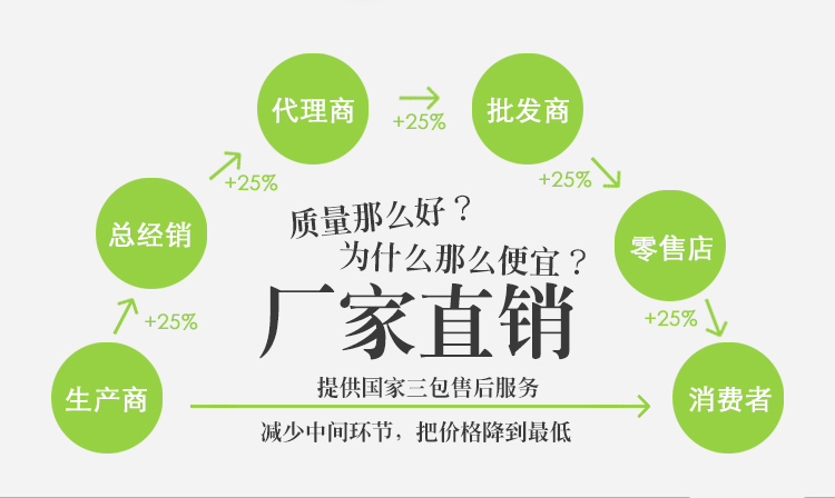 話務耳機