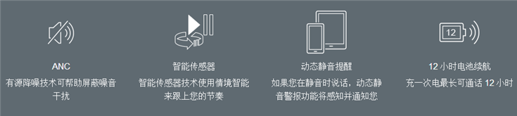 VOYAGER FOCUS UC B825 立體聲藍(lán)牙耳機(jī)