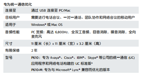 繽特力P610便攜式USB揚聲器 CALISTO 600 SERIES 便攜式 USB 揚聲器