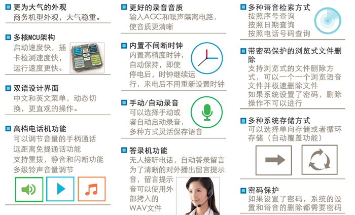 內(nèi)置SD卡錄音電話機(jī) 錄音電話 可錄音的話機(jī) 