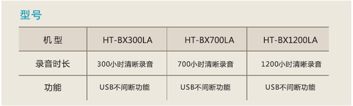 HT-BOX LA系列 HT-BOX300LA 300小時錄音電話機